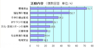 kks08図表２（奉仕）