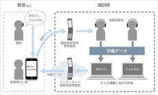 モバイル型遠隔情報保障システム