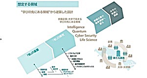 【連載】KOSENから未来を創造(18)川崎市が新設高専を準備