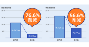 保護者・教員・金融機関の利便性を向上