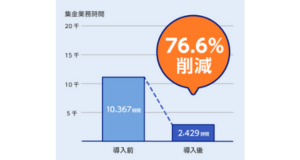 保護者・教員・金融機関の利便性を向上