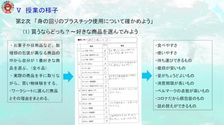 Esdで育む態度を明確に 他教科と関連付けて学ぶ 全国小中学校環境教育研究大会 東京大会 東京都小中学校環境教育研究発表会 Kks Web 教育家庭新聞ニュース 教育家庭新聞社