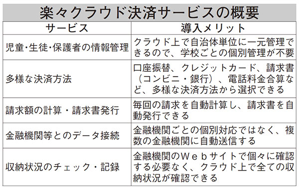 楽々クラウド決済サービス 給食費の公会計化へ Nttファイナンスが立川市と実証実験 Kks Web 教育家庭新聞ニュース 教育家庭新聞社