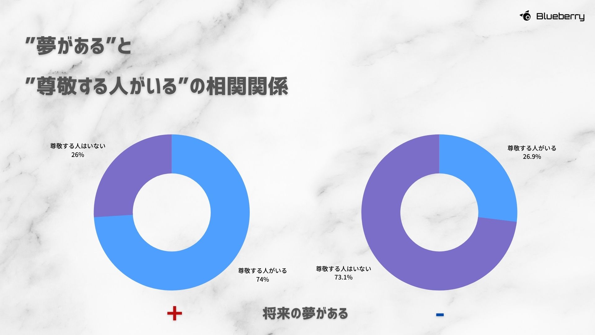 将来の夢がある生徒は周りに尊敬する大人がいる Blueberryが多治見市立昭和小学校で調査 Kks Web 教育家庭新聞ニュース 教育家庭新聞社